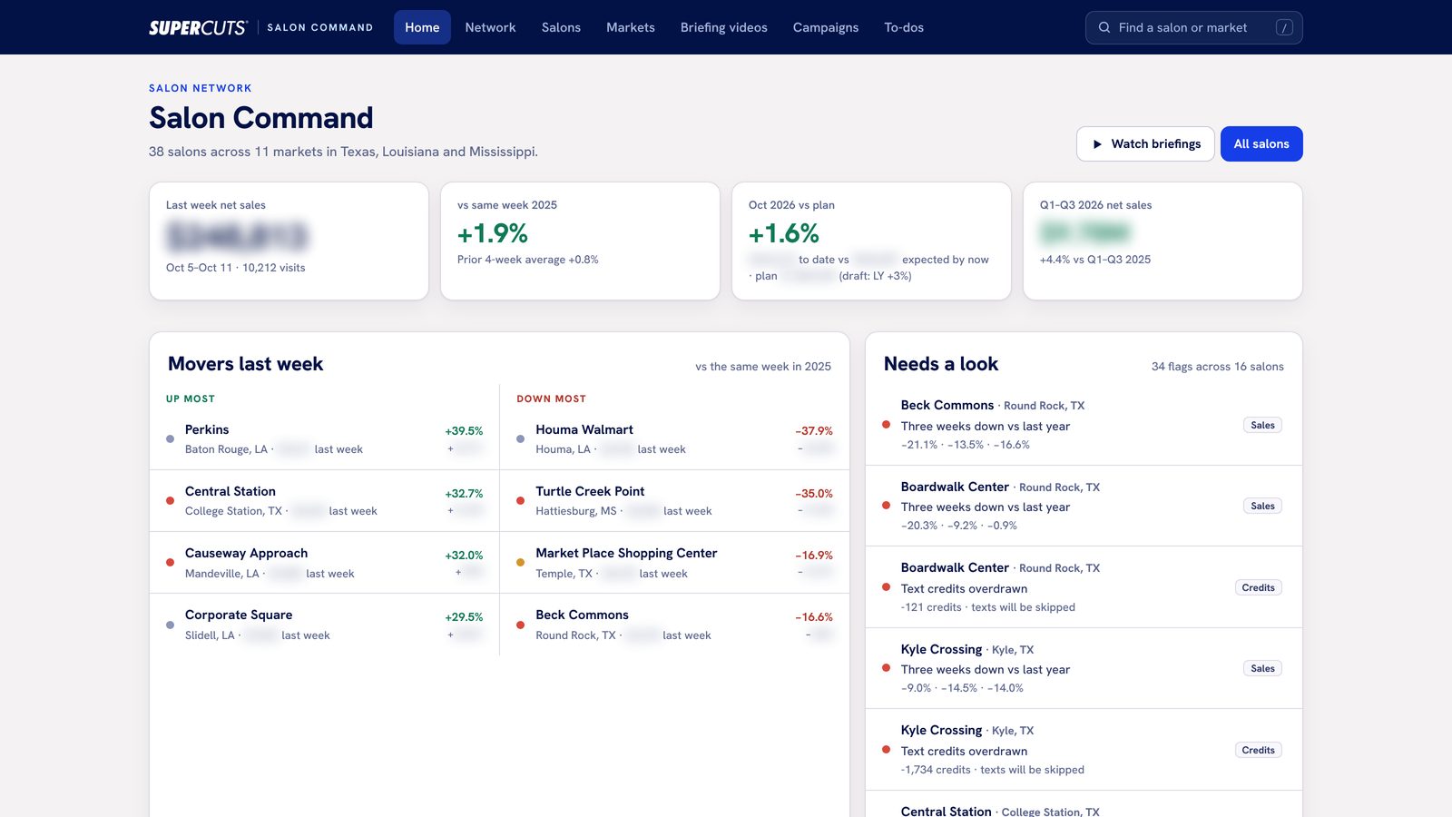 Command Salon home page: last week against last year, movers, and locations needing a look.