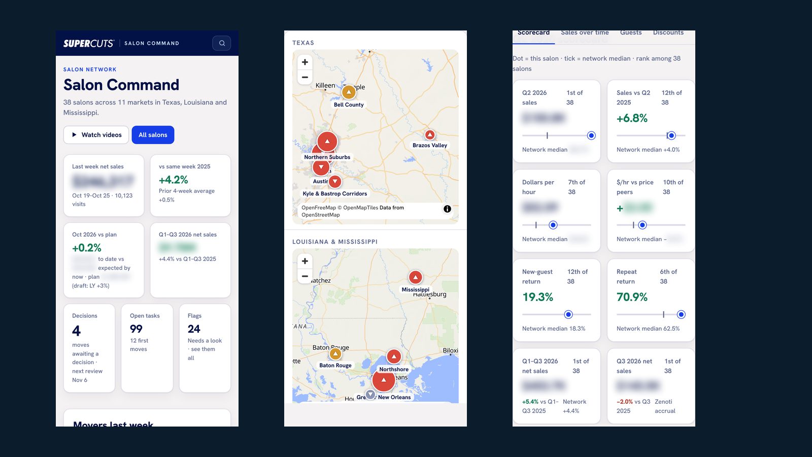 Three phone screens: the home page, the network map and a salon scorecard.